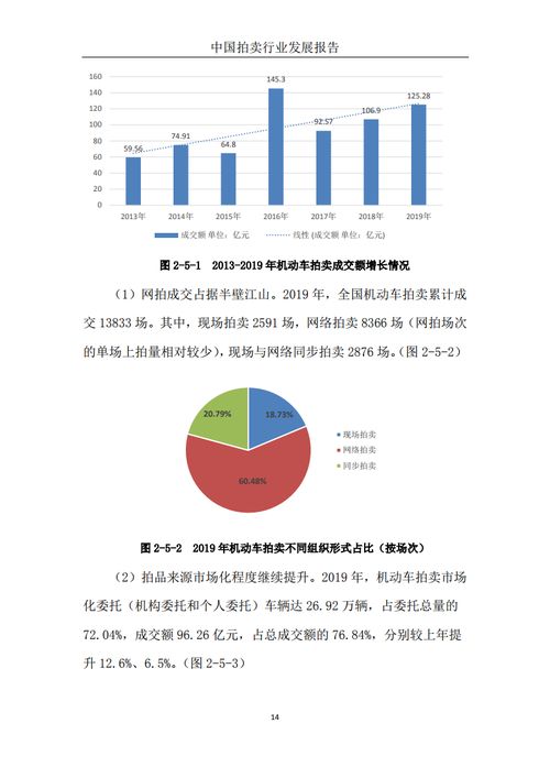 商务部发布《2019中国拍卖行业发展报告》 拍卖业务稳中有进，新兴业态蓬勃兴起